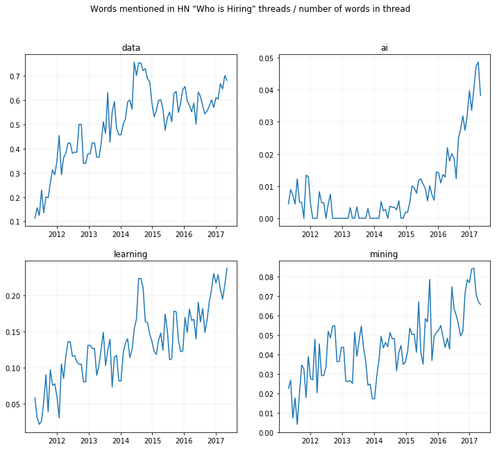 data science