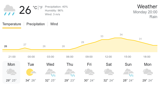 Wetter